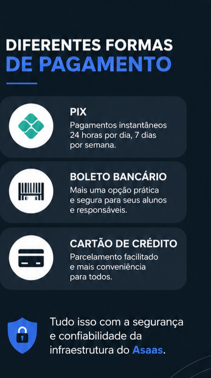 Meios de Pagamento